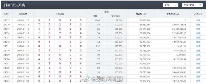 新澳六开彩开奖号码今天,数据支持策略分析_限量版34.945