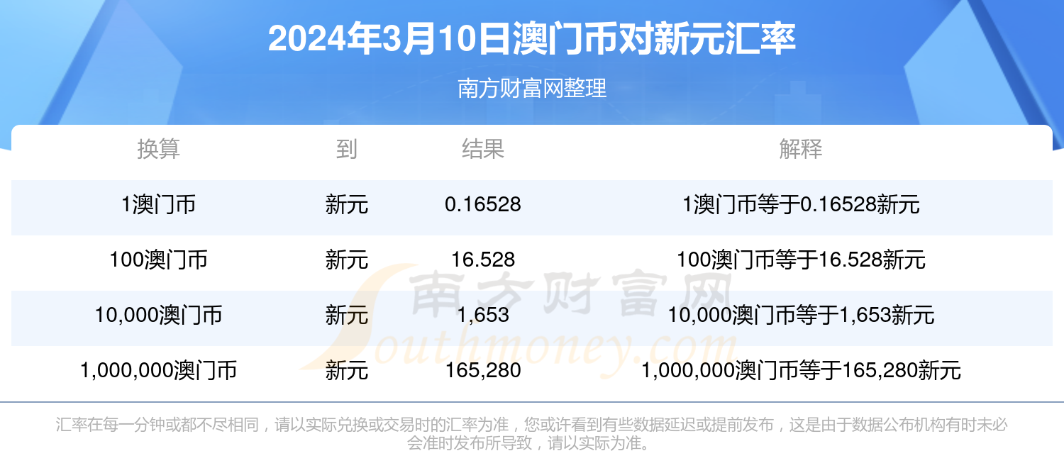 天天彩澳门天天彩开奖结果,可持续发展实施探索_BT49.969