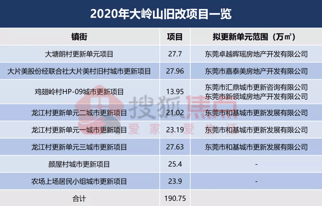 大岭山天安最新进展引领产业变革与绿色生态新时代