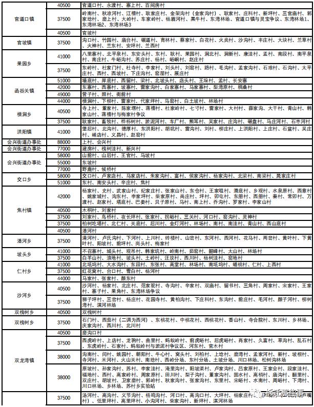 三门峡最新征地标准详解