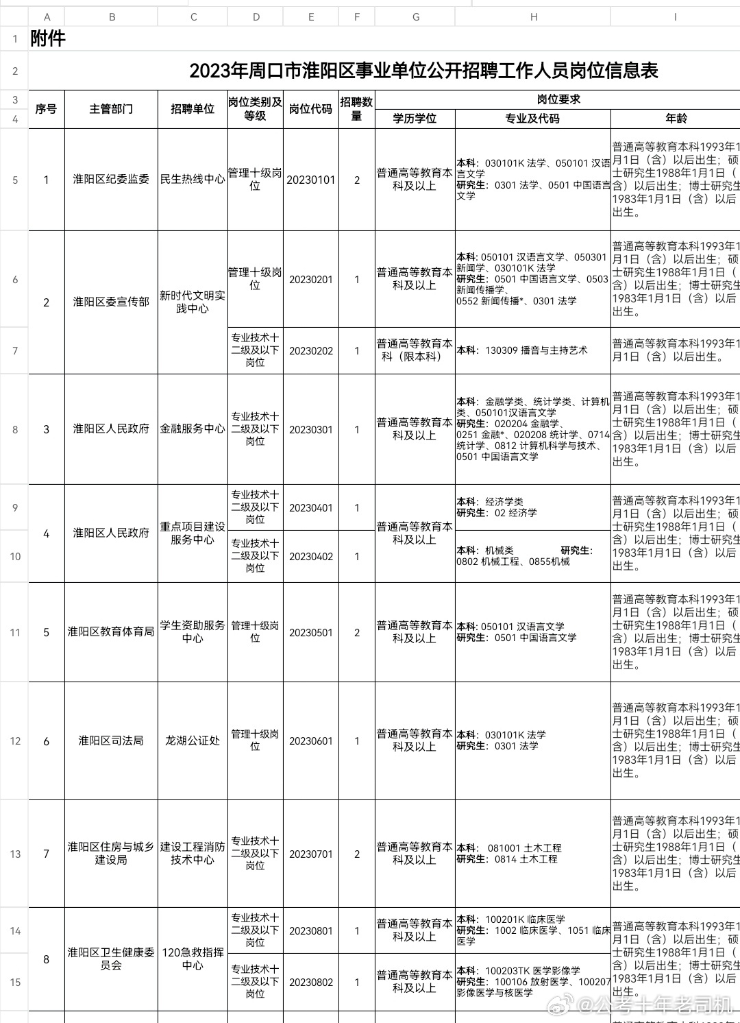 周口市招聘网最新招聘信息及动态更新