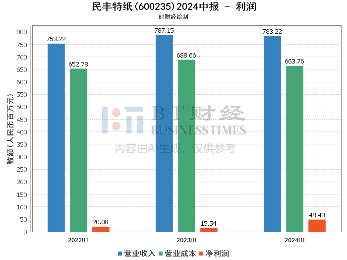 2024年新澳门今晚开奖结果,深入数据解析策略_进阶款43.557