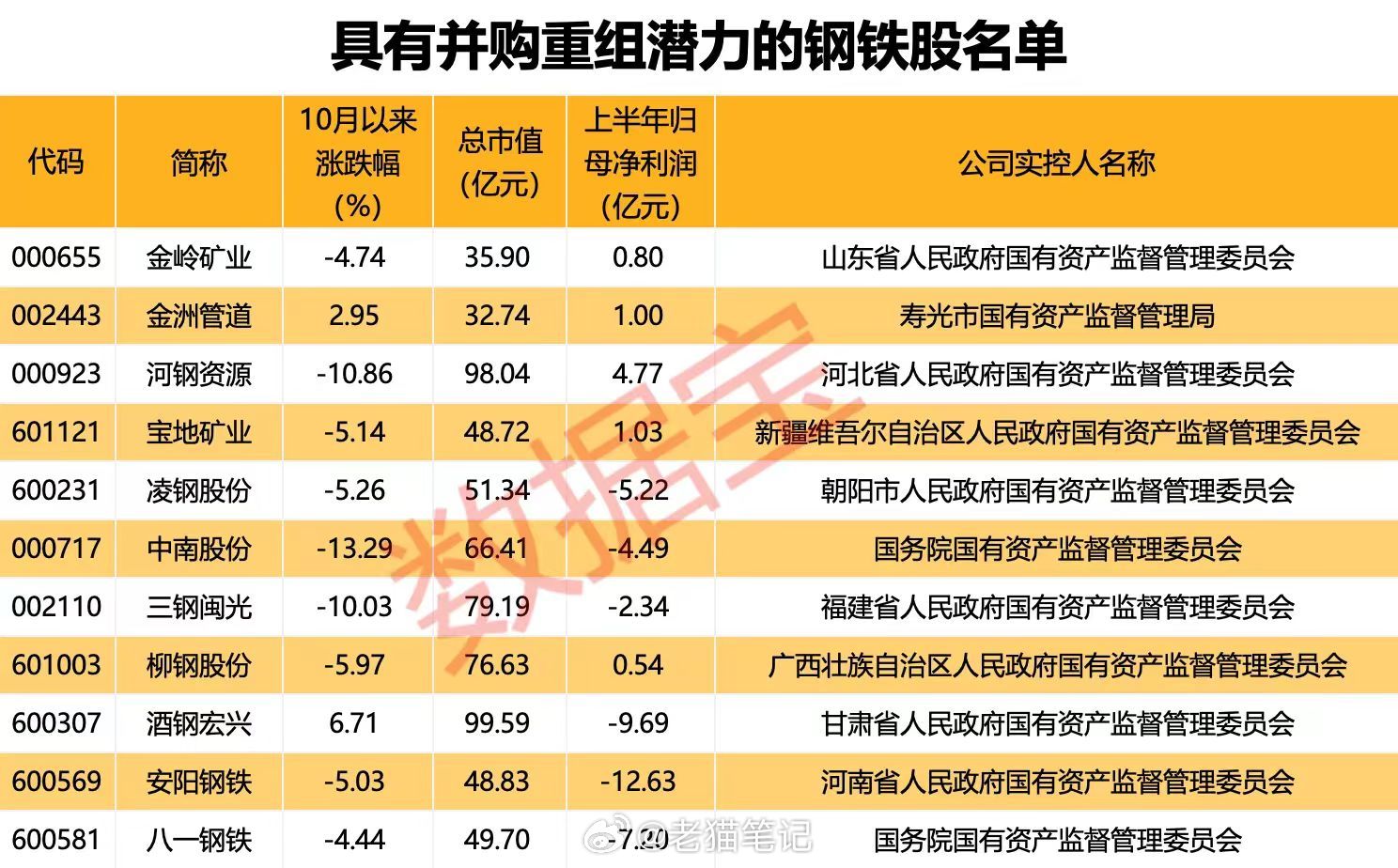 重庆钢铁重组最新消息,数据资料解释落实_特供款80.696