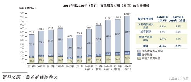 云中朵 第3页