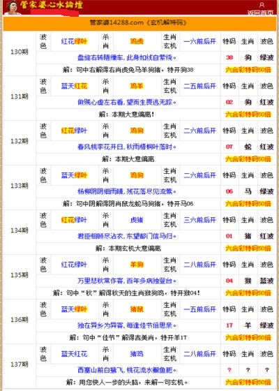 管家婆的资料一肖中特985期,数据引导策略解析_FHD36.47