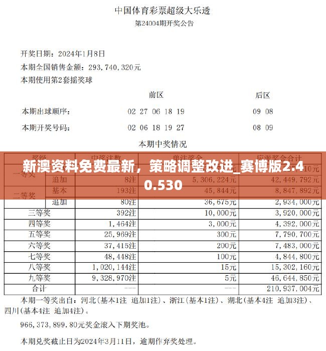 2023正版资料全年免费公开,数据分析说明_VIP93.644