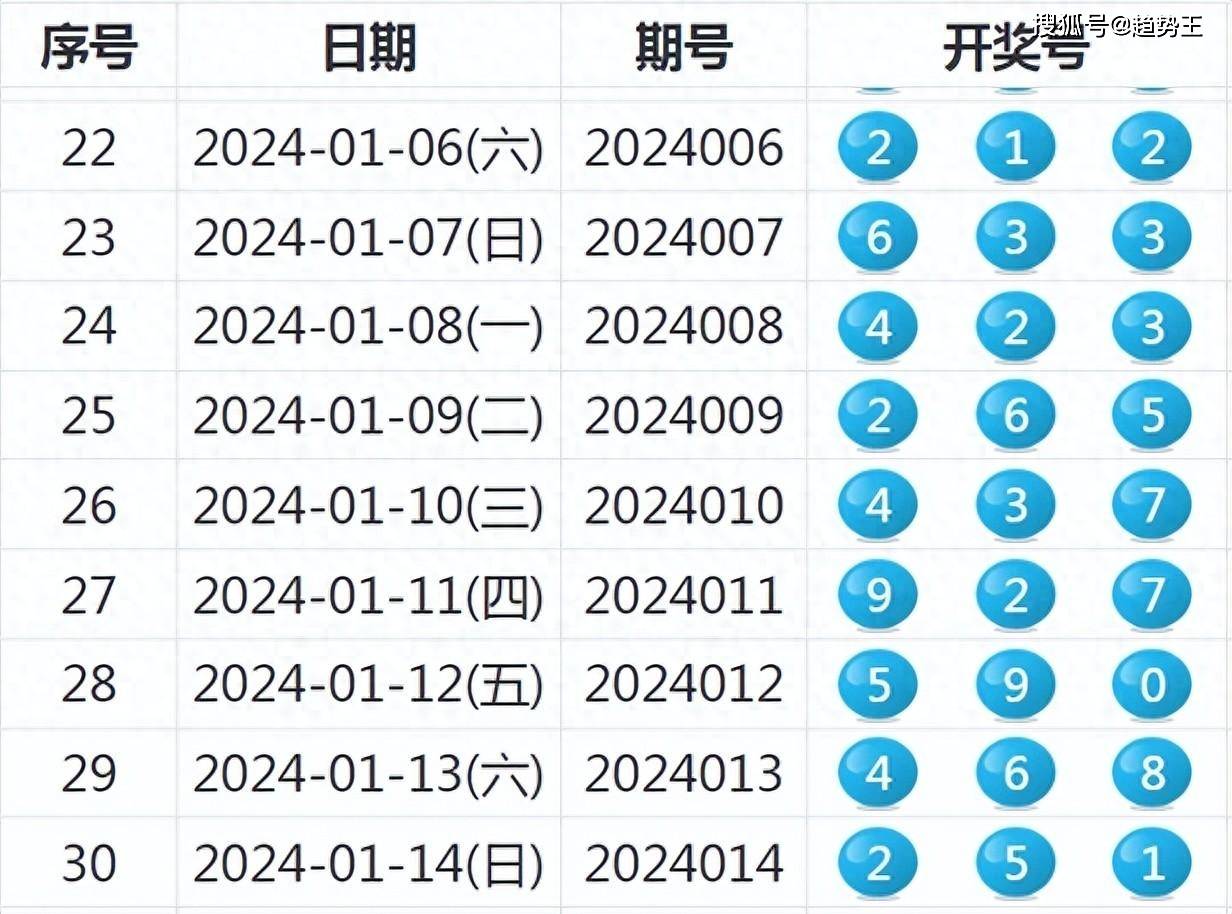 人逝花空 第3页