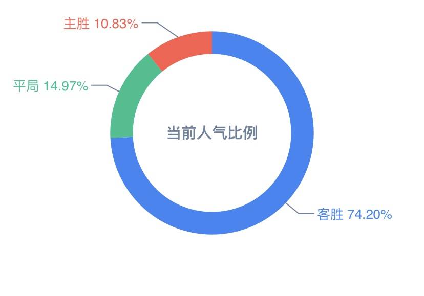 2024年天天彩资料免费大全,数据整合方案实施_1440p96.684