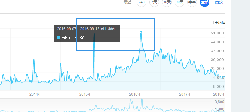 4949澳门开奖现场+开奖直播,统计评估解析说明_Advance10.239