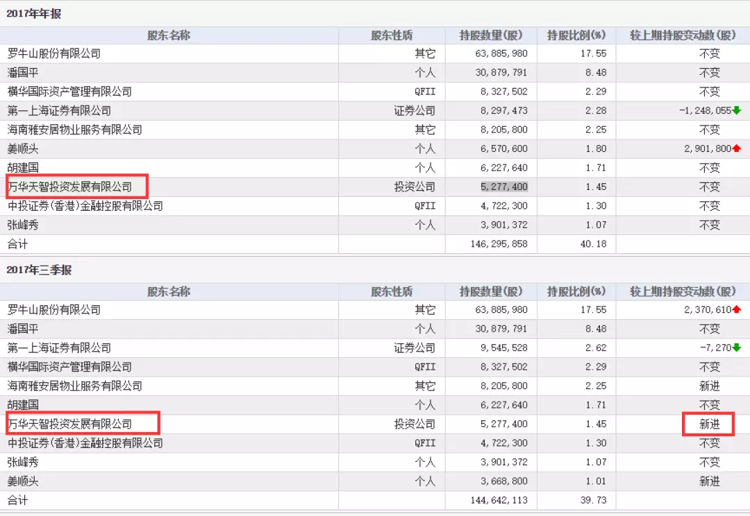 新澳天天开奖资料大全最新54期开奖结果,实际数据说明_限量版92.246