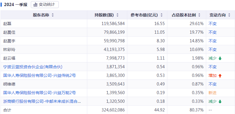 2024澳门今晚开特马结果,快速设计问题计划_36068.656