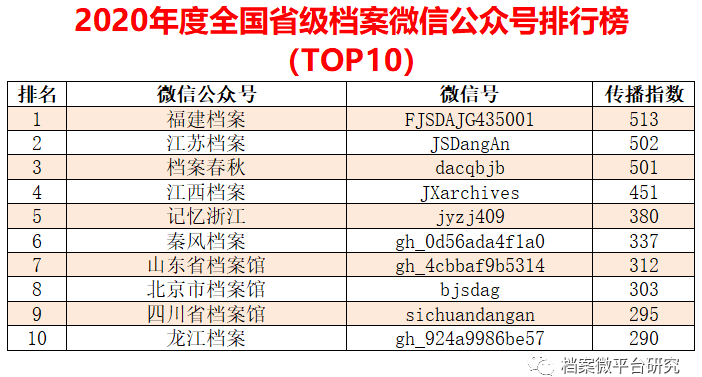 新澳好彩免费资料大全最新版本,数据驱动实施方案_Mixed10.338