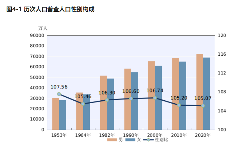 最新人口普查数据揭示人口变迁与社会发展趋势