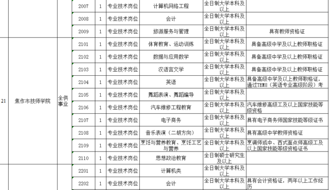 焦作最新招聘信息大全（XXXX年）