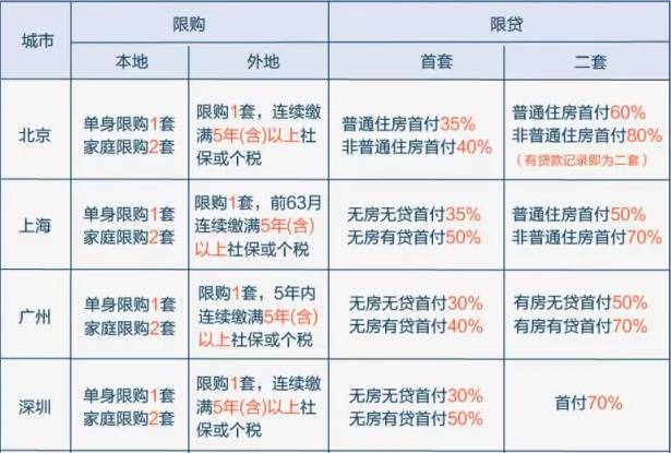 最新限购政策2017，影响、挑战与应对策略