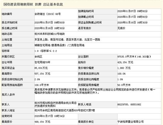 杭州最新土地拍卖信息全面深度解析