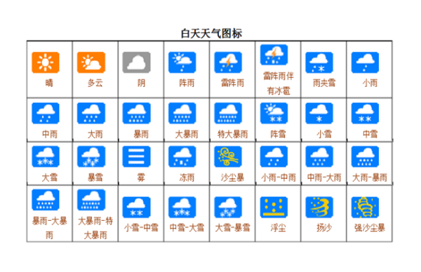 气象信息视觉解读，最新天气符号图片大全解析