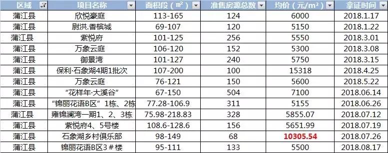 蒲江最新楼盘，城市新篇章的居住美学探索