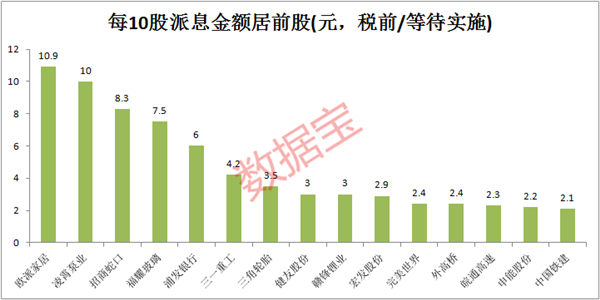 最新分红盘，重塑投资与收益关系的新篇章