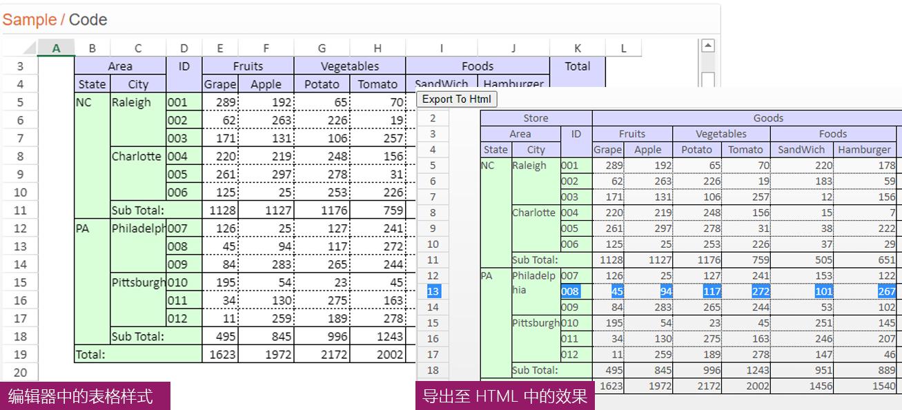 最新表格版本，重塑数据管理，助力数字化转型