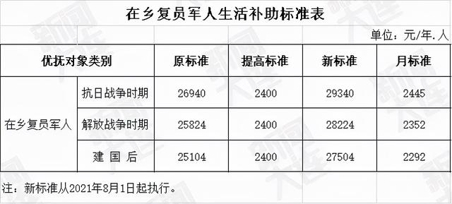 最新病故军人遗属待遇，全面解读与人文关怀关怀并重，彰显尊崇与关怀