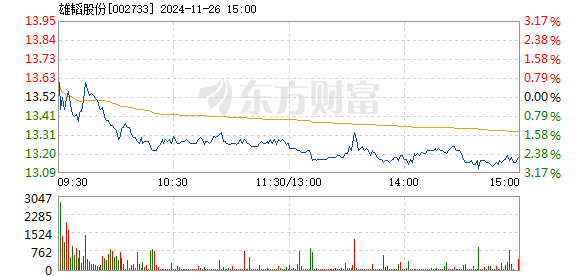 雄韬股份股票最新消息全面解读与分析