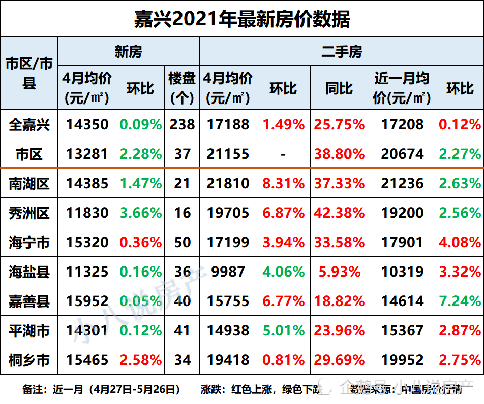 嘉兴房产最新动态及市场走势与未来展望分析