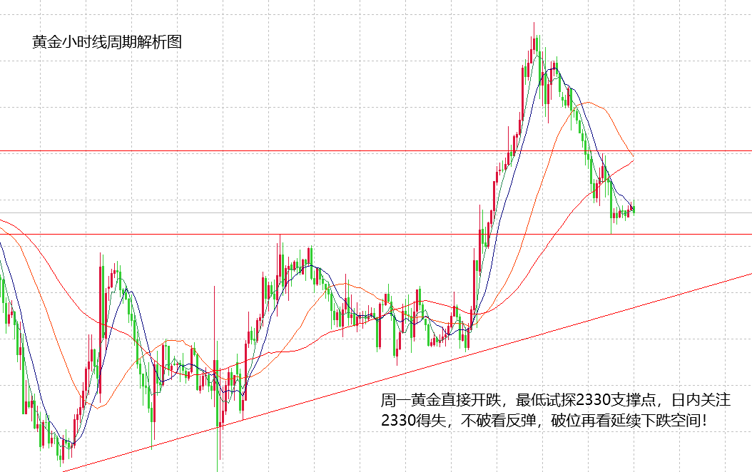 今晚黄金走势深度解析