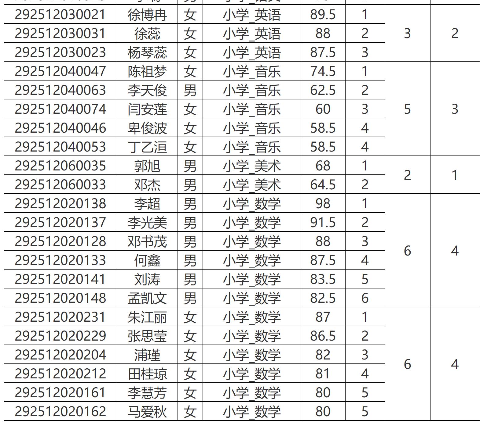 弥渡县自然资源和规划局招聘公告发布