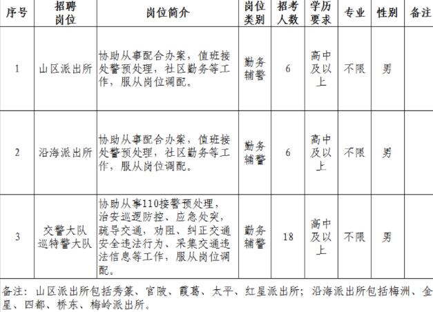 螺洲镇最新招聘信息汇总