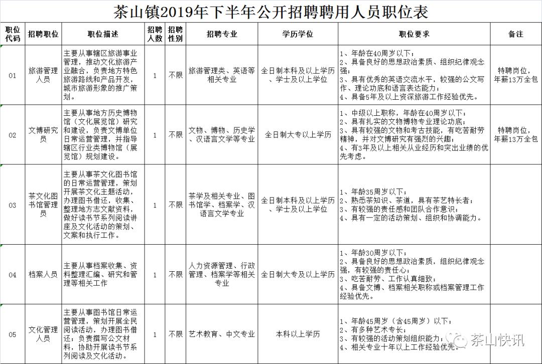 下架山镇招聘资讯概览与解读