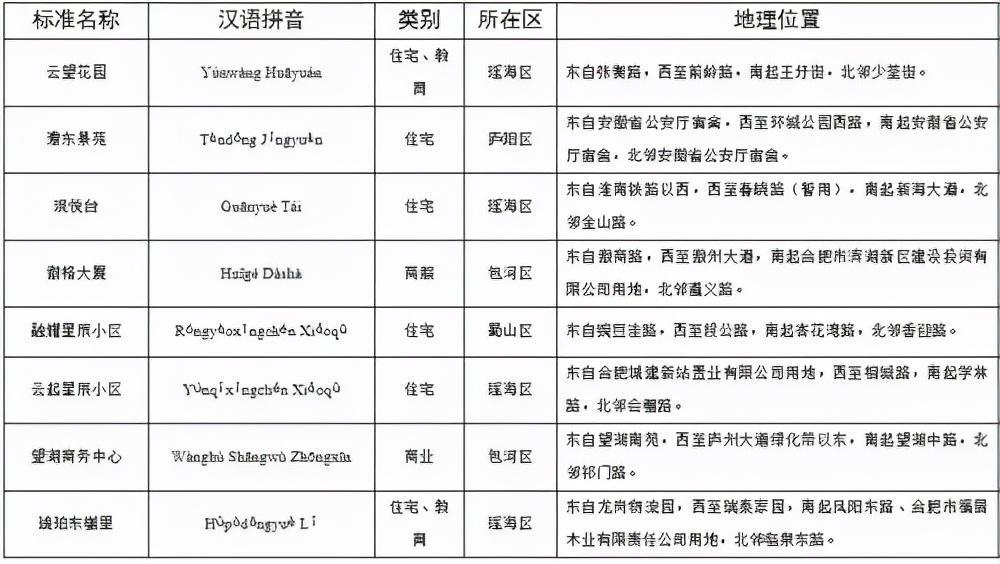 高薪技术产业园区民政局新项目，推动区域发展，致力民生服务