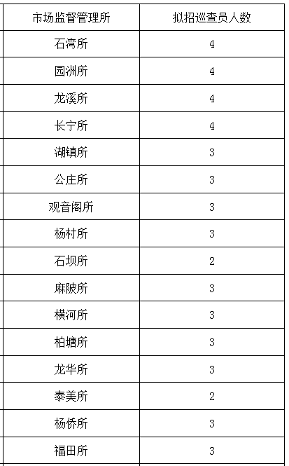 永年县市场监督管理局最新招聘公告全面解析