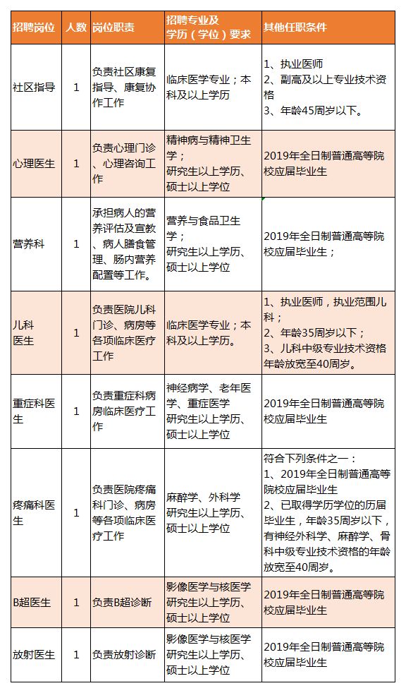 高安市康复事业单位最新招聘启事概览