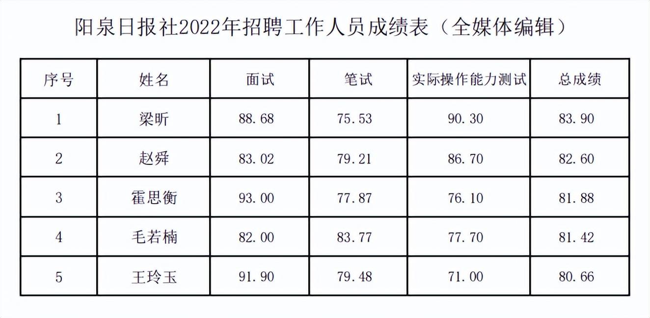 阳泉市发展和改革委员会最新招聘动态发布