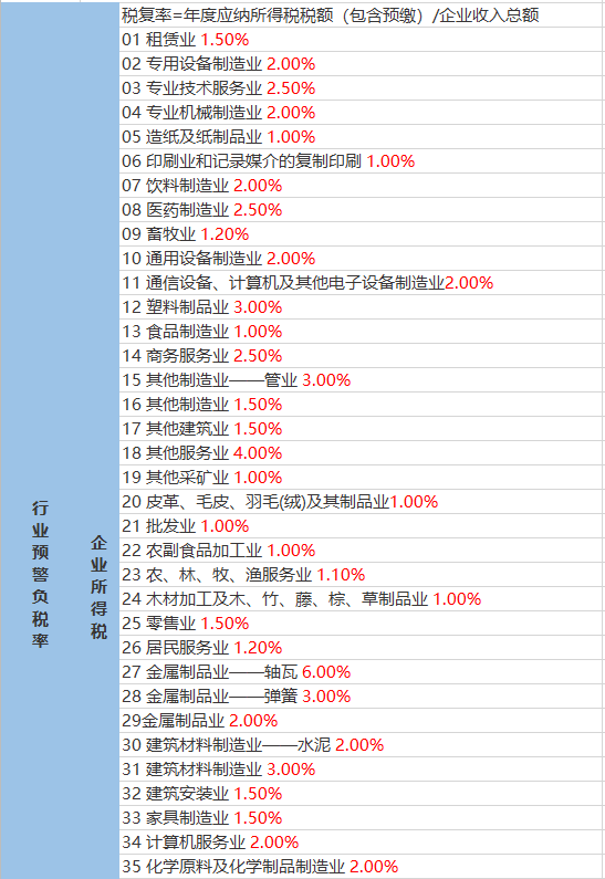 许寺村天气预报更新通知