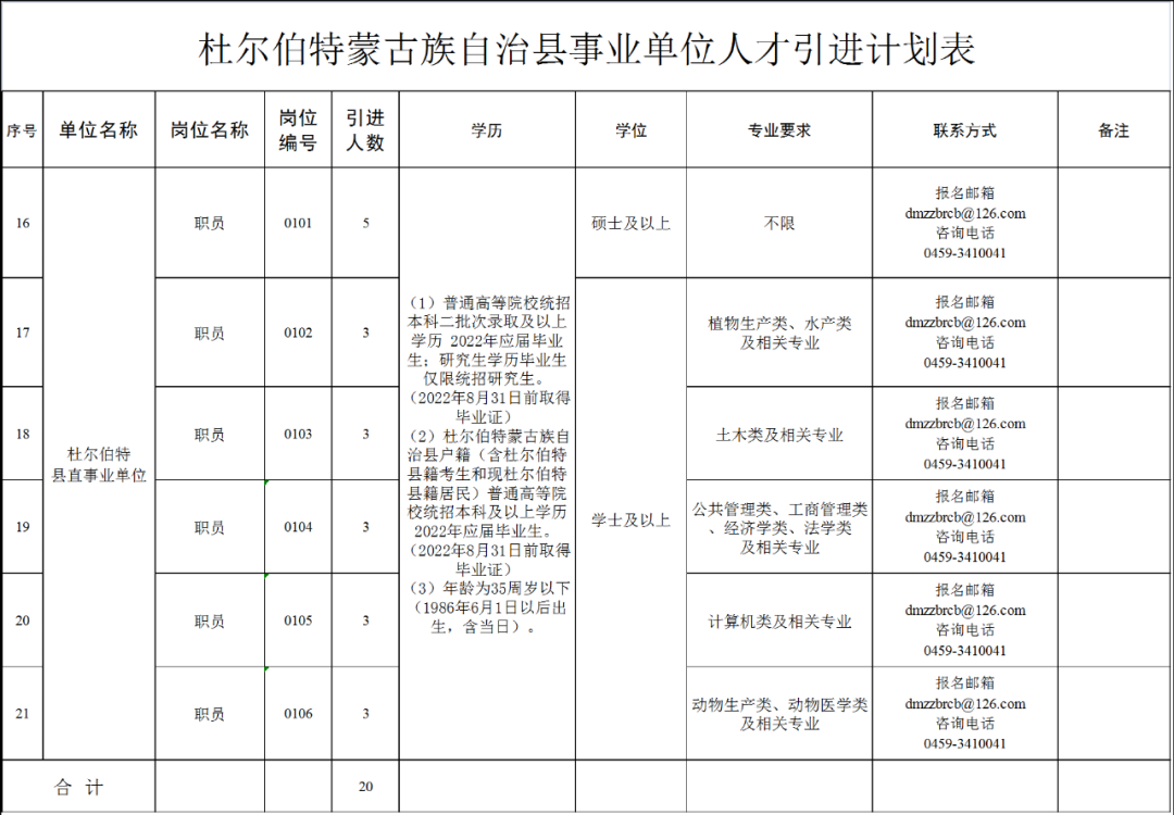 杜尔伯特蒙古族自治县托养福利事业单位项目最新进展