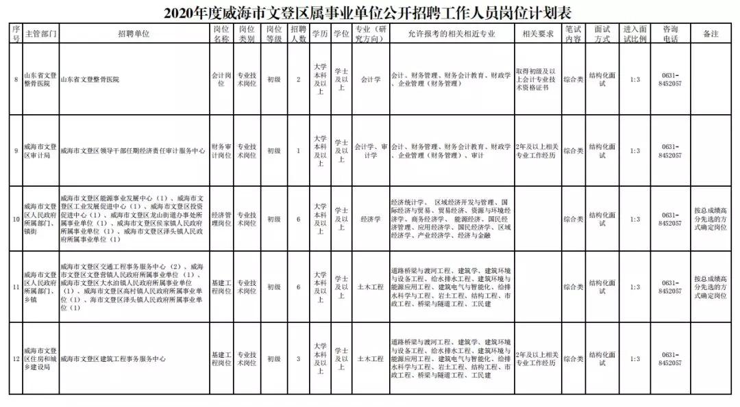 文登市退役军人事务局招聘启事，职位概览与申请指南