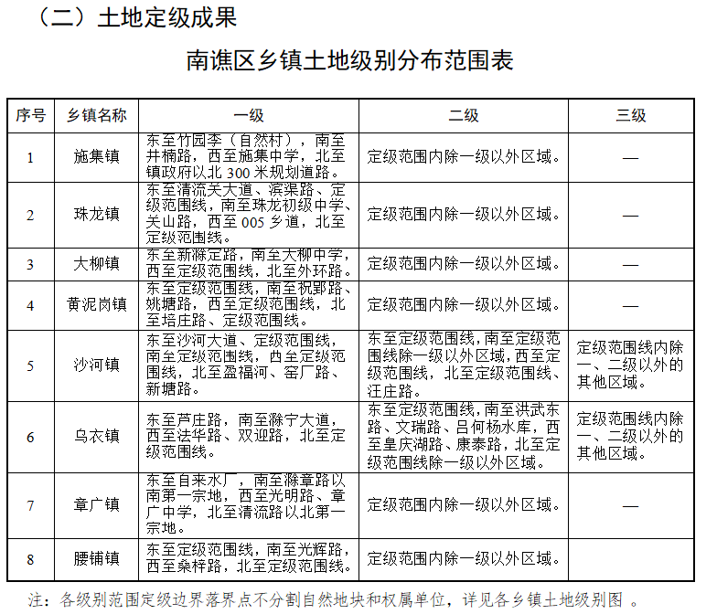 姐不吃这招丶 第2页