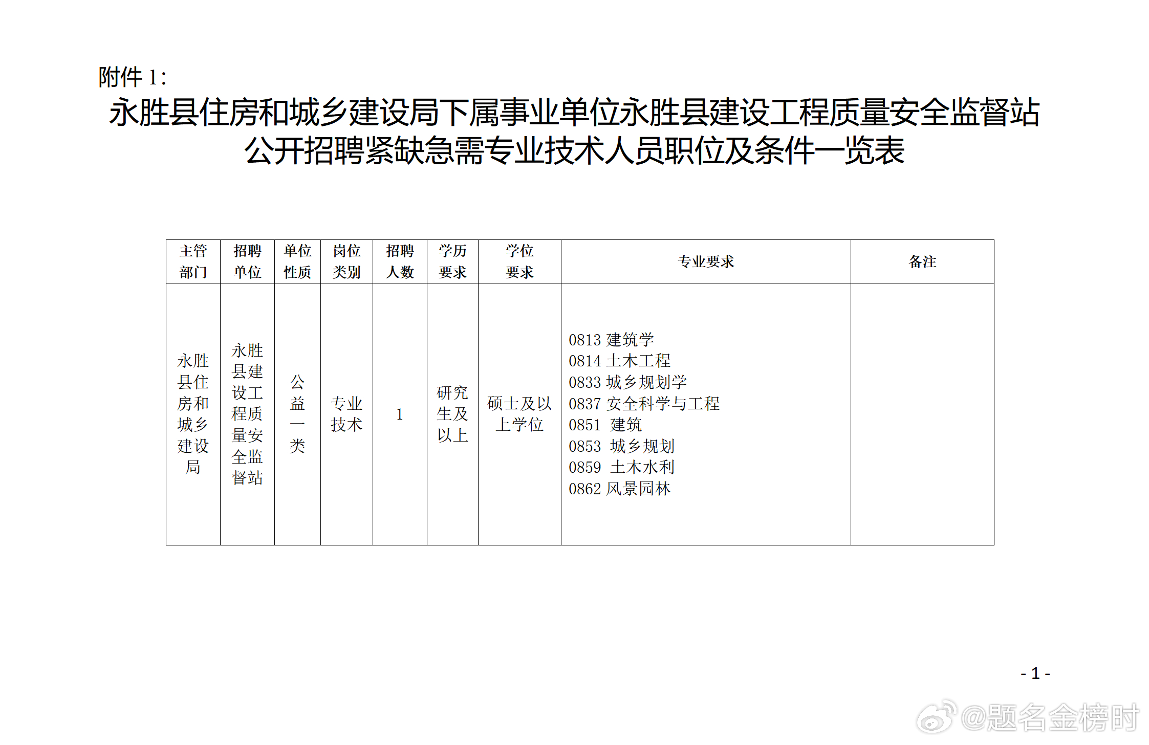 西昌市级公路维护监理事业单位发展规划展望