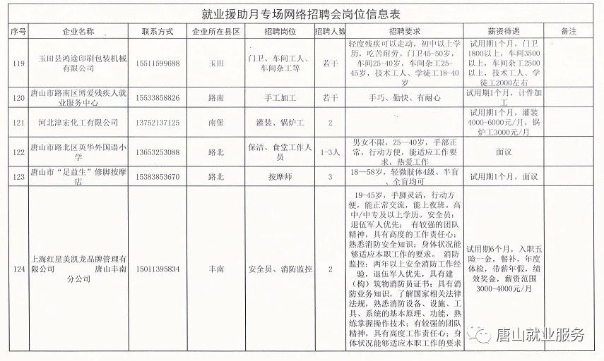 崔尔庄镇最新招聘信息汇总