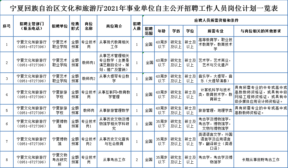 黎川县殡葬事业单位人事任命及改革展望