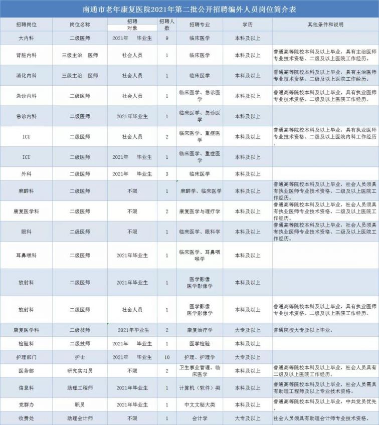 龙口市康复事业单位招聘最新信息汇总