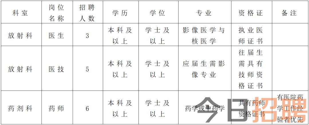 高陵县卫生健康局最新招聘启事