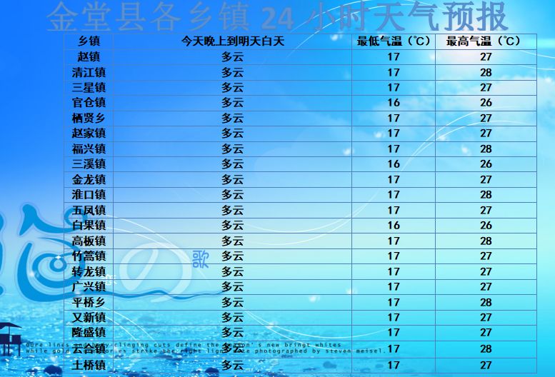 金凤镇天气预报更新通知