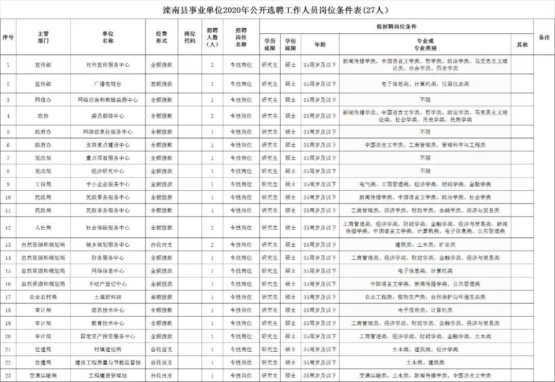 洪洞县自然资源和规划局最新招聘公告概览