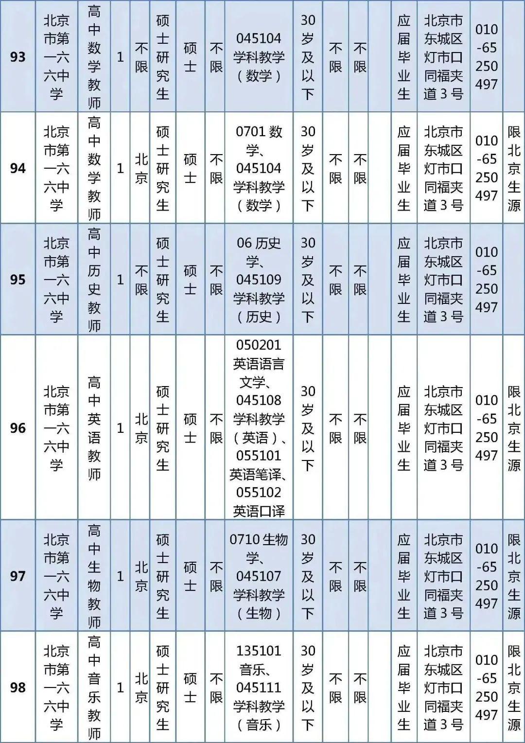 开发区社区居民委员会招聘启事概览