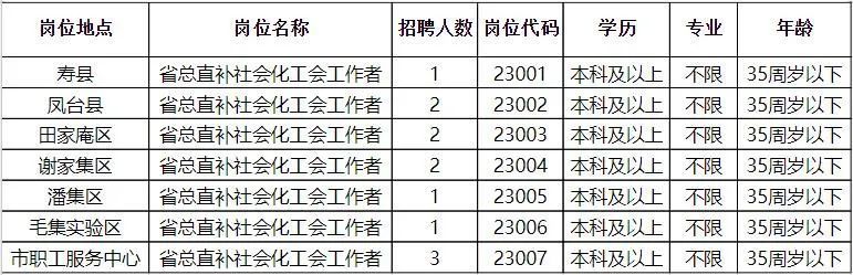 萧县统计局最新招聘启事