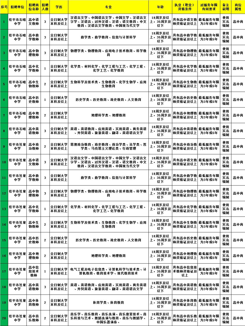 昭平县计划生育委员会招聘启事