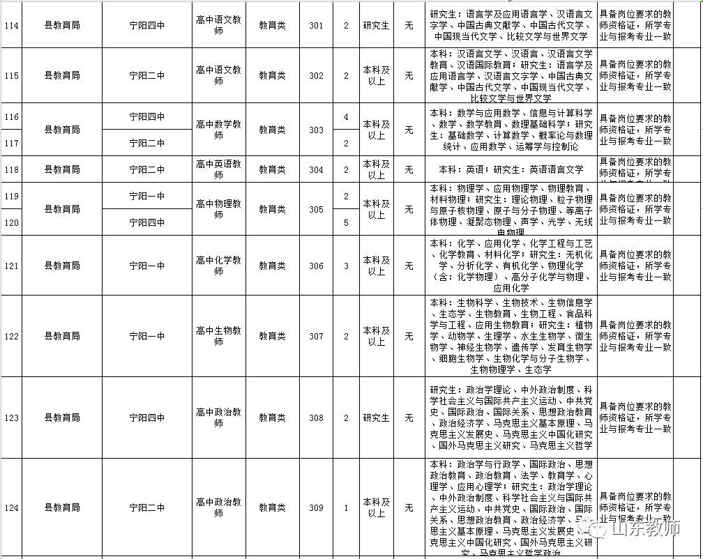 宁阳县统计局最新招聘启事概览